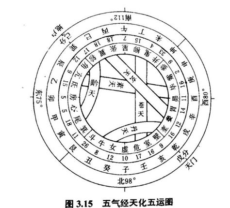 河圖洛書意思|河圖洛書(中國古代文明圖案):淵源流變,演變及地位,源。